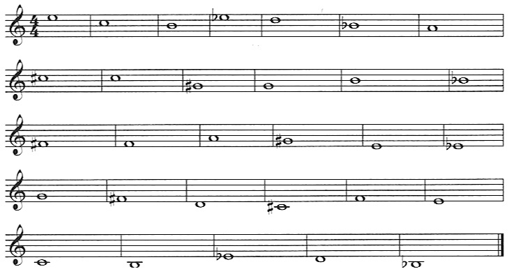 Altissimo Course – Sax Academy